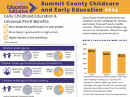Summit County Early Childhood Education 2024 Front-1